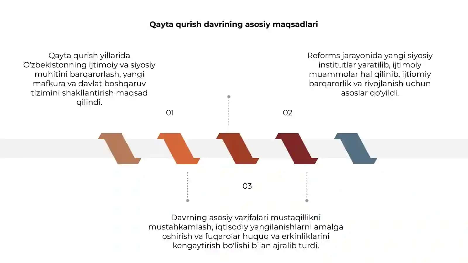 Qayta qurish davrining asosiy maqsadlari 3