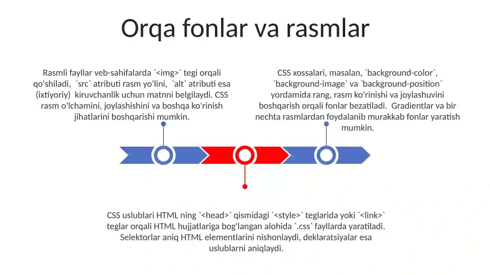 CSS dasturlash yaratish va ulardan Web sahifalari yaratishda foydalanish 3