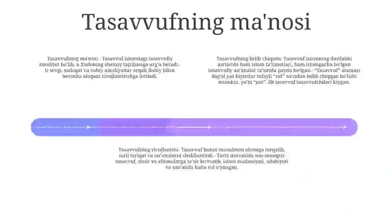 Tasavvuf Tushunchasi Va Uning Mohiyati 3