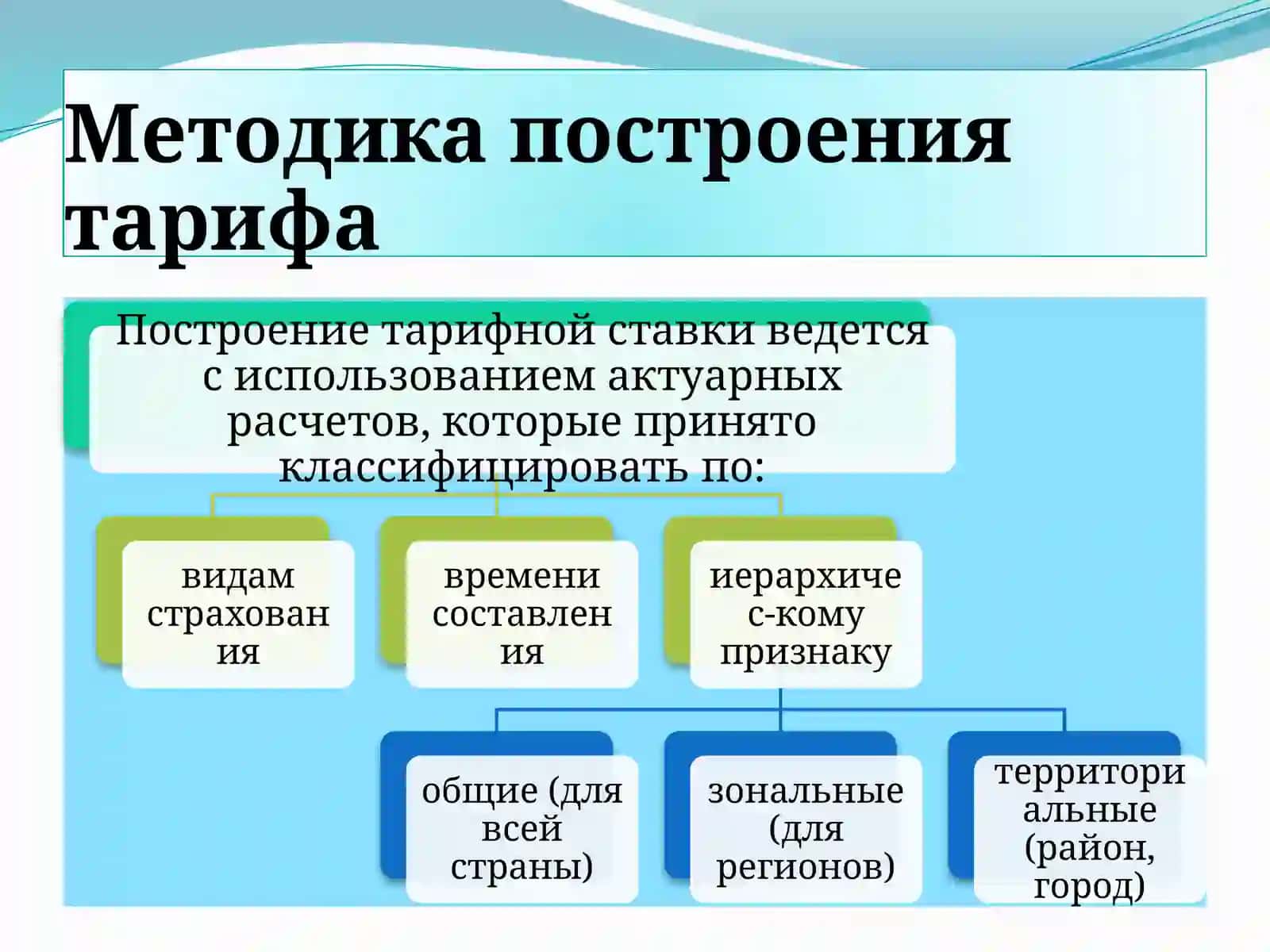 Тарифная политика в страховании 3