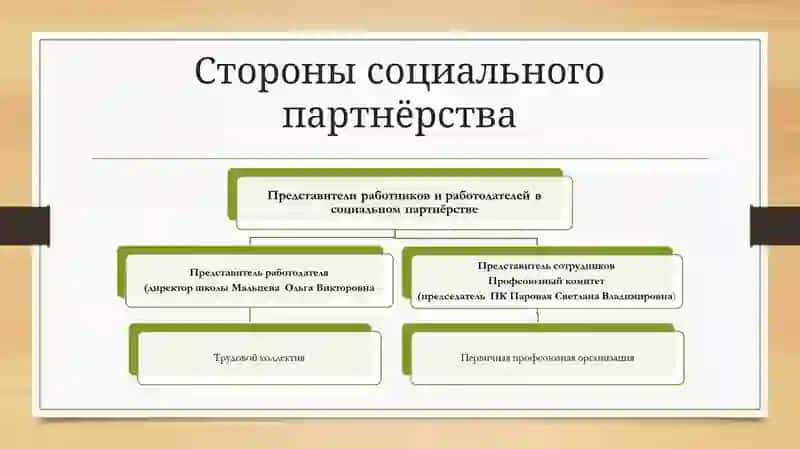 Социальное партнёрство. 3