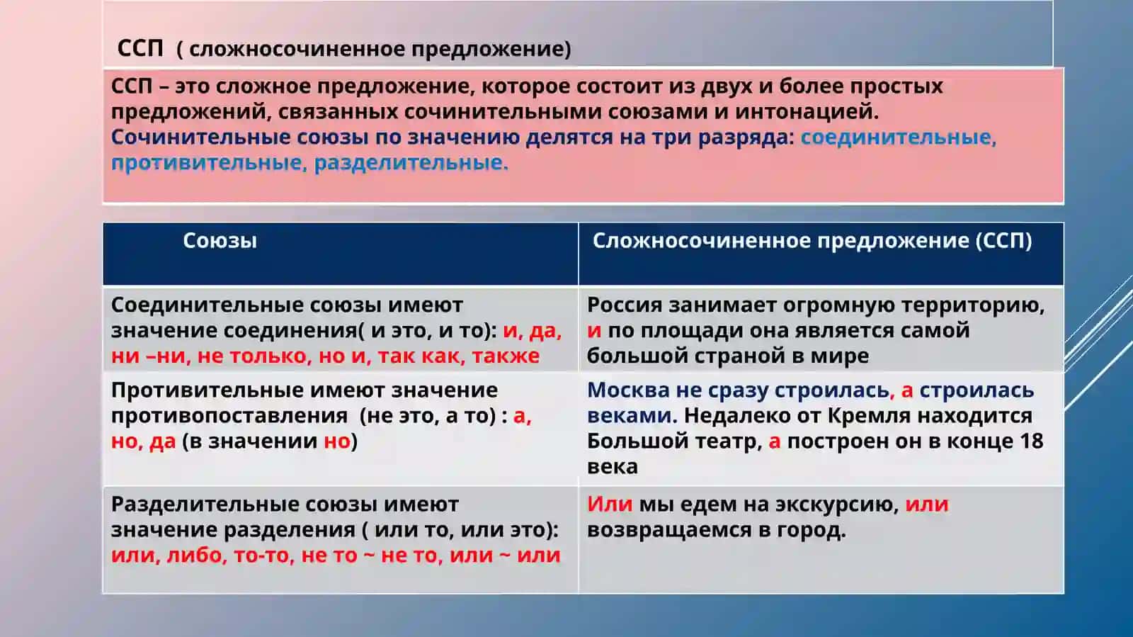 История Москвы 3