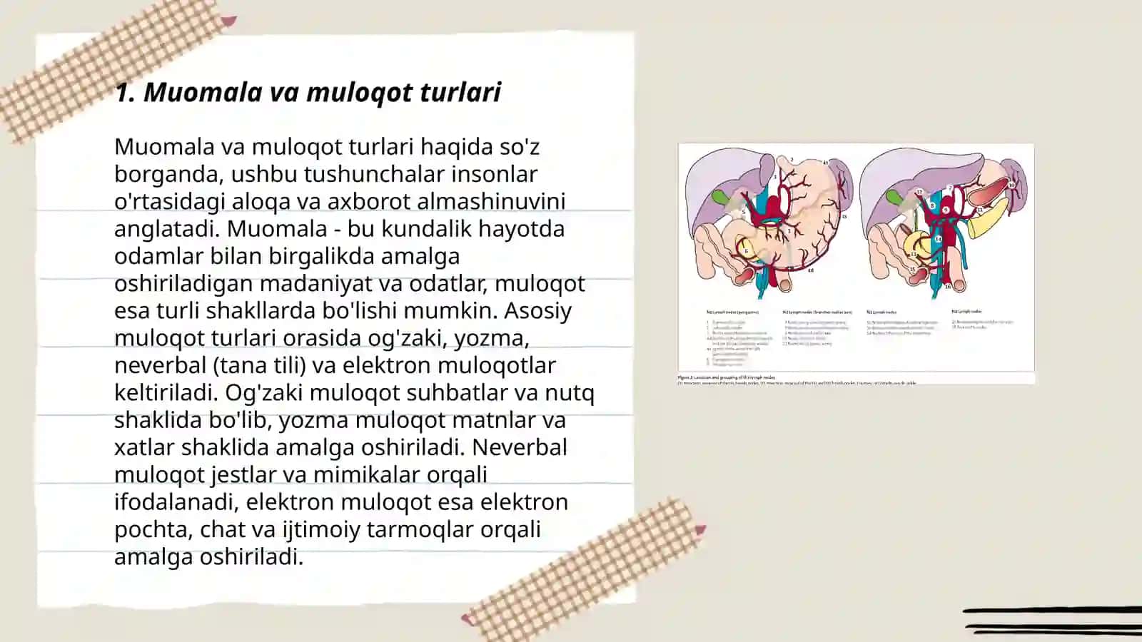 Muomala va muloqot asoslar 3