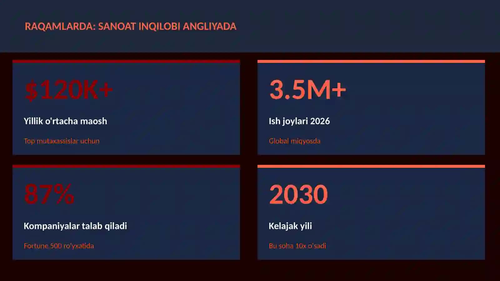Sanoat inqilobi Angliyada 3