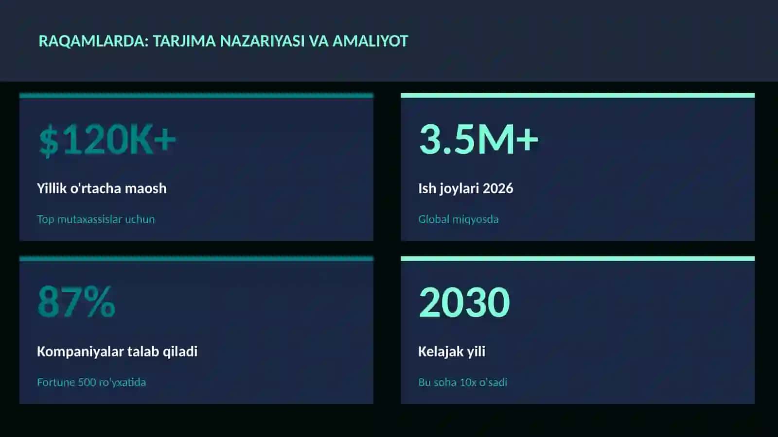 Tarjima nazariyasi va amaliyot 3