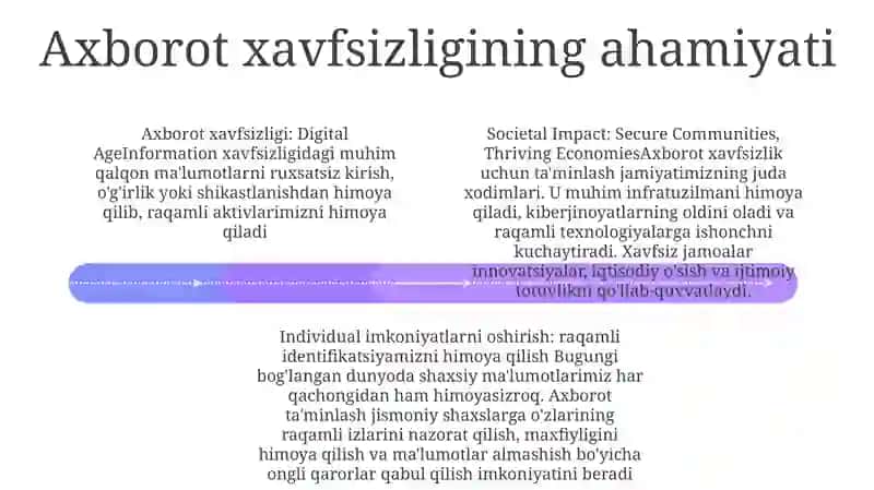 Axborot Xavfsizligi Ta'Minlash 3