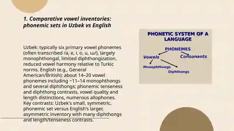 Comparative Analysis of Phonemic systems in Uzbek and English 3