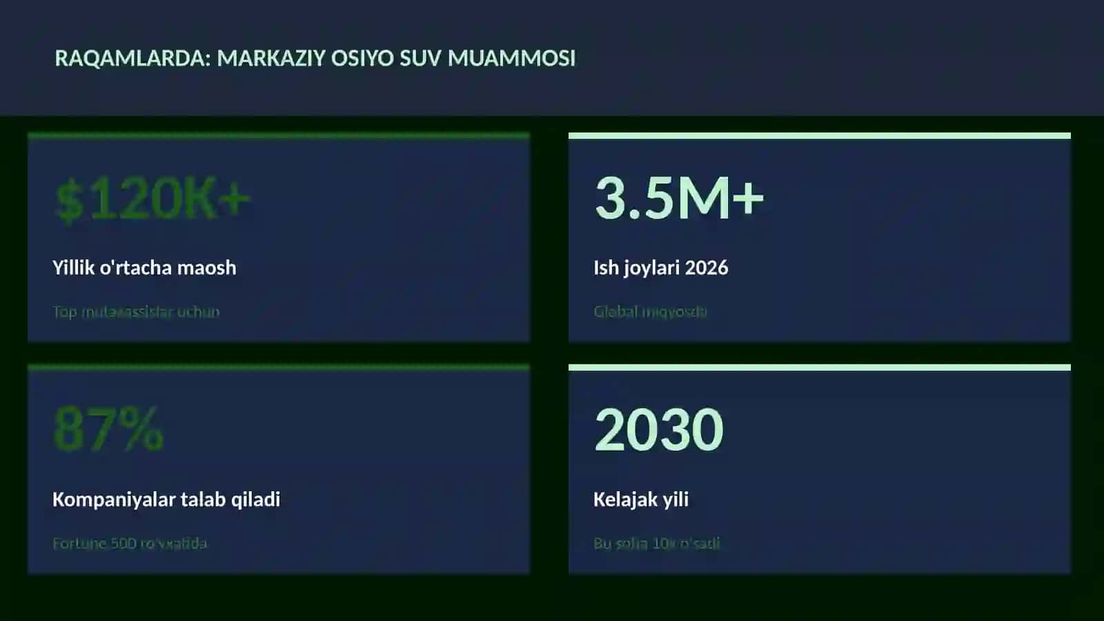 Markaziy Osiyo suv muammosi 3