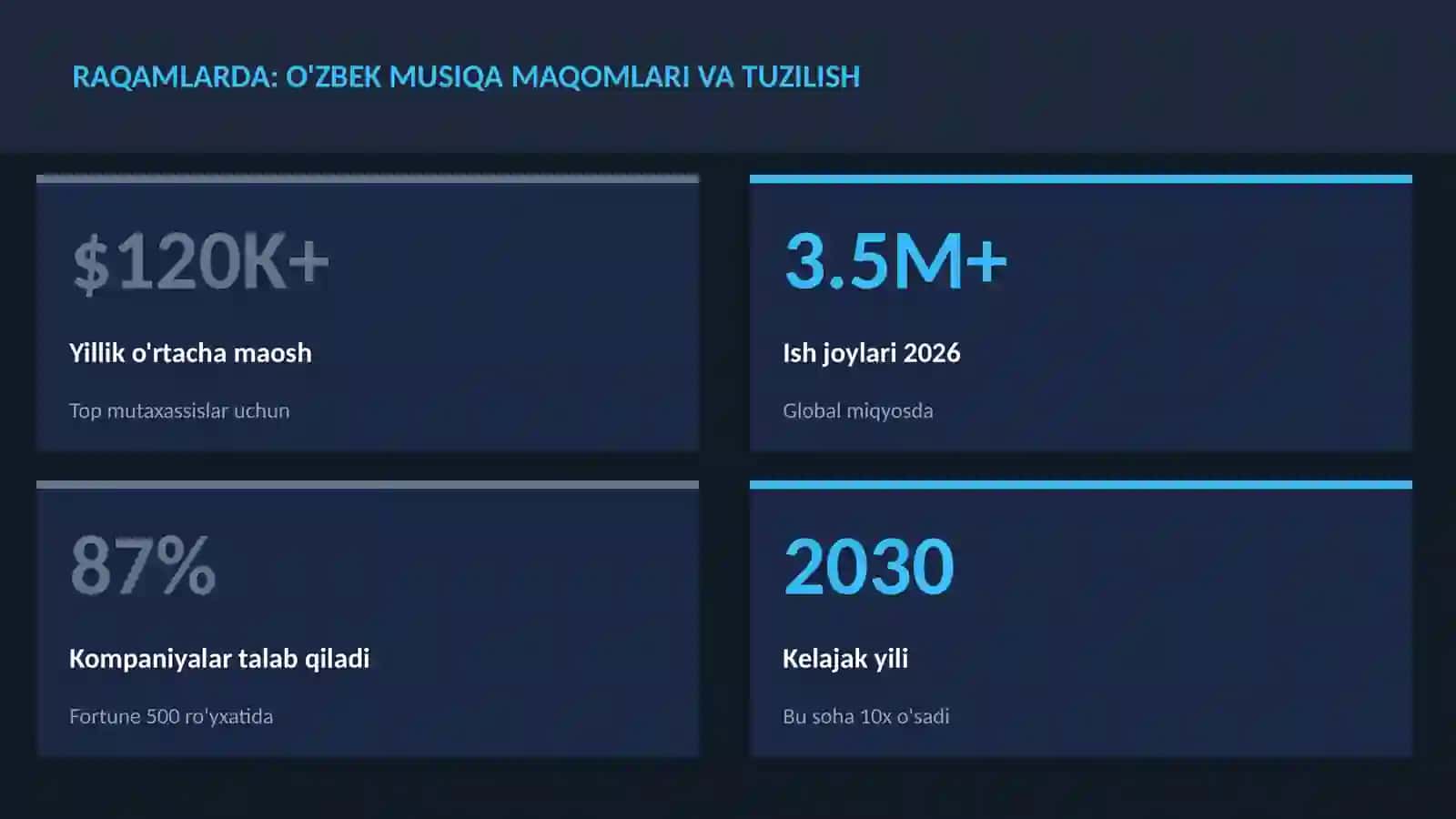 O'zbek musiqa maqomlari va tuzilish 3
