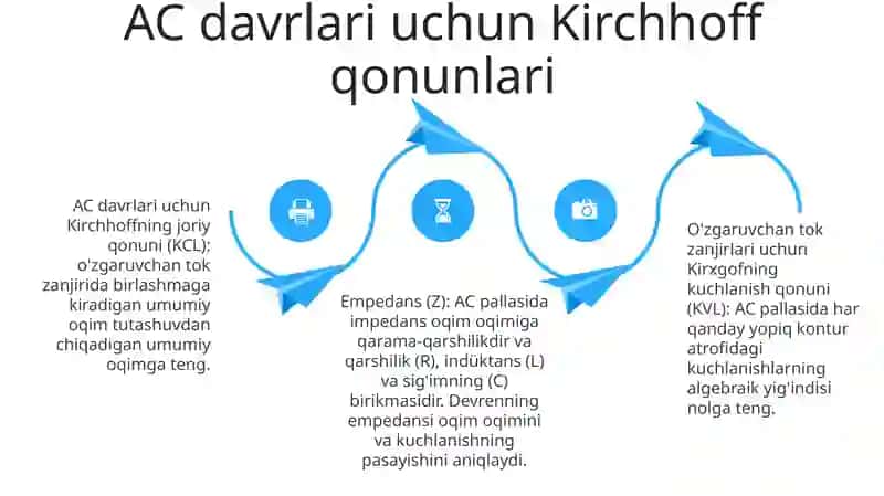 OʻZgaruvchan Tok Qonunlari 3