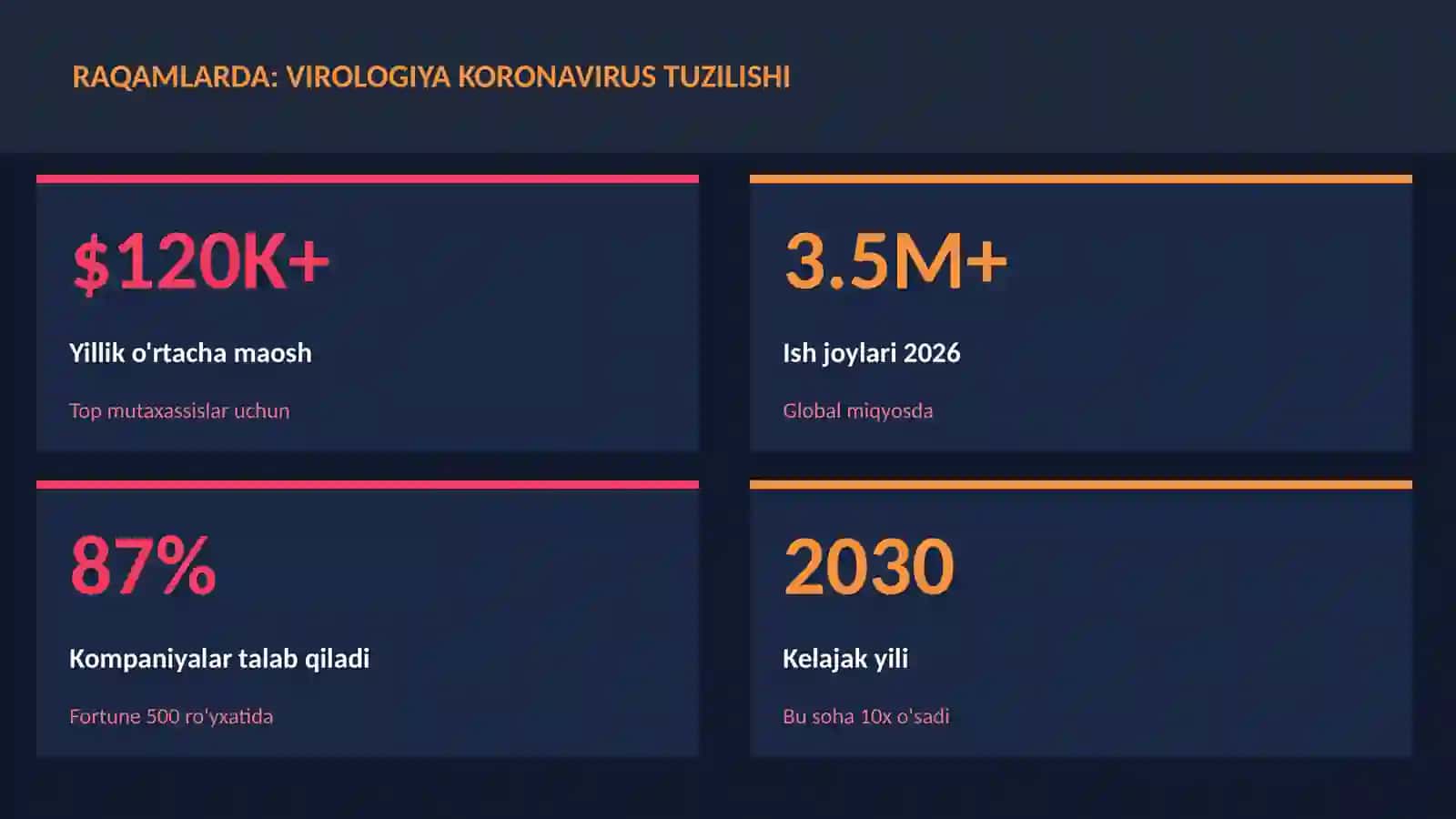 Virologiya koronavirus tuzilishi 3