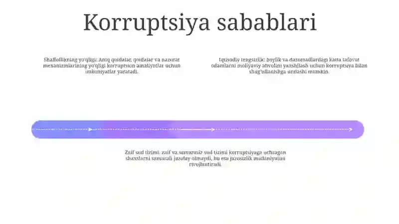 Korruptsiya 3
