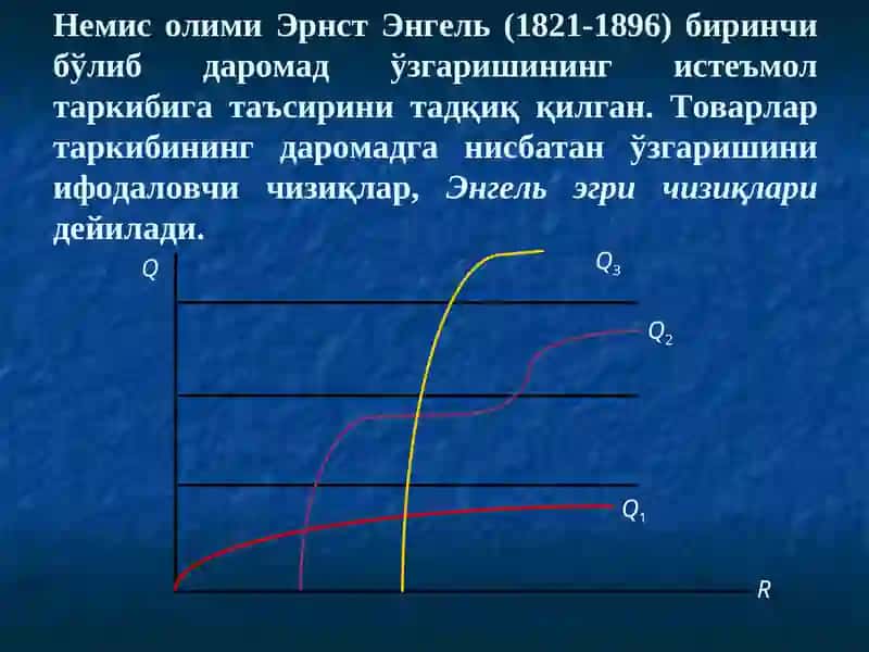 Даромад-истеъмол” чизиғи ва унинг таҳлили 3