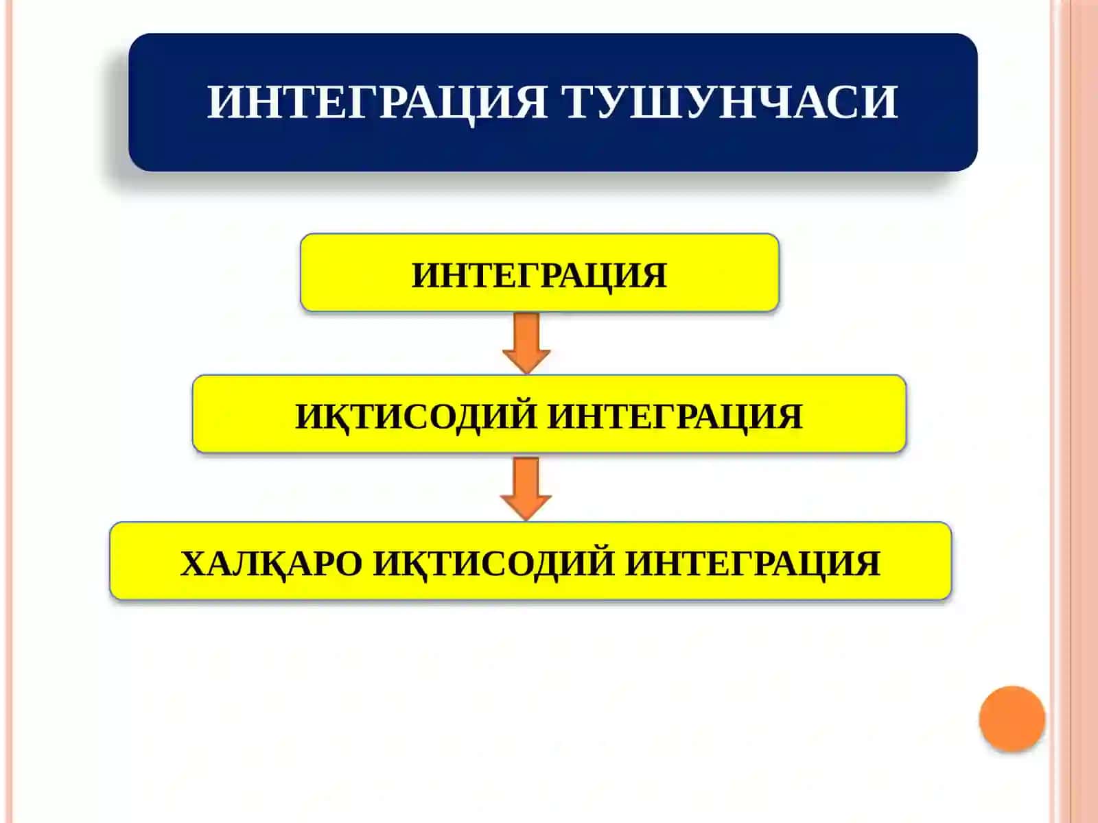 Халқаро иқтисодий интеграция 3