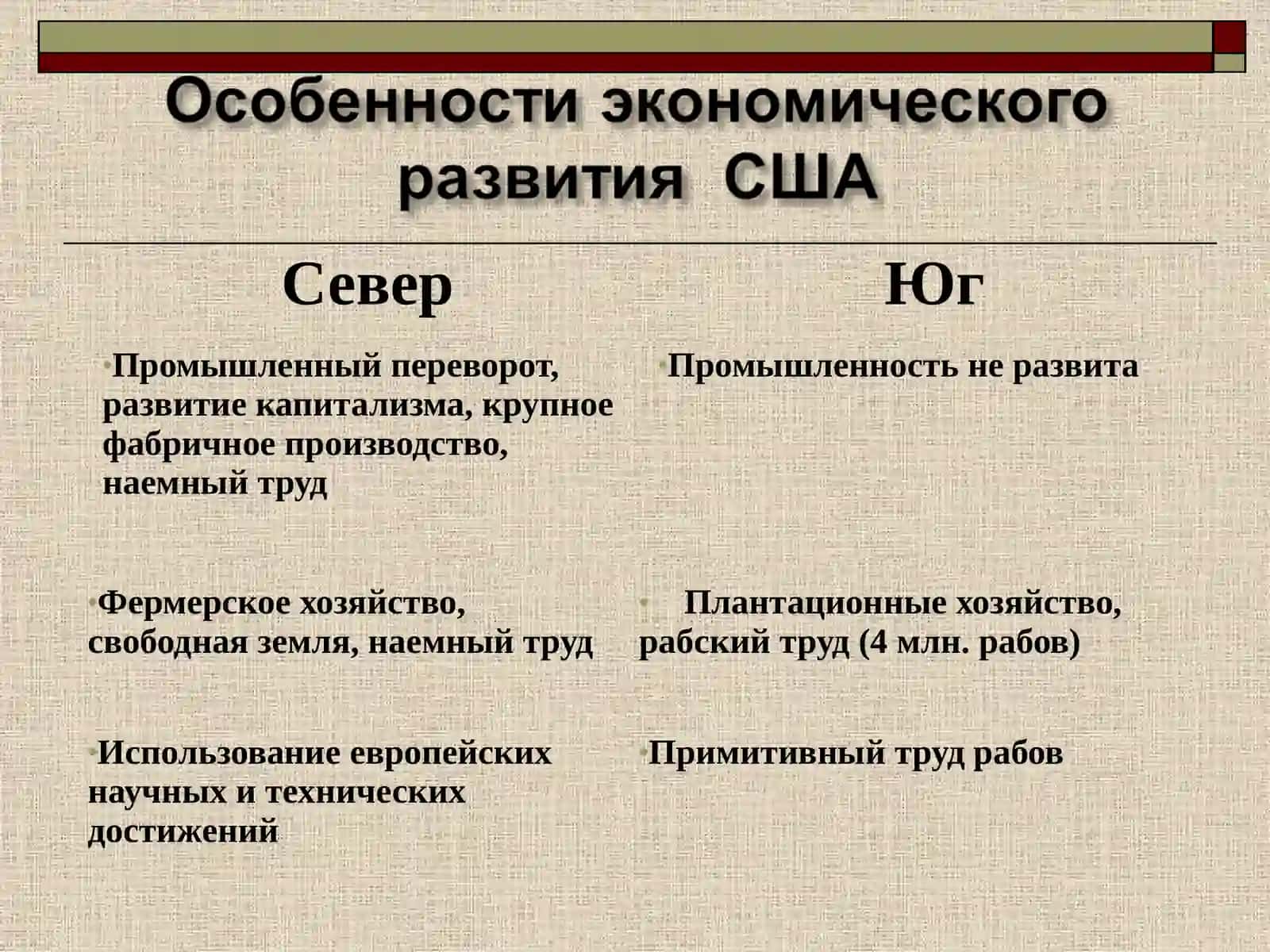 Гражданская война в США 1861-1865 гг 3