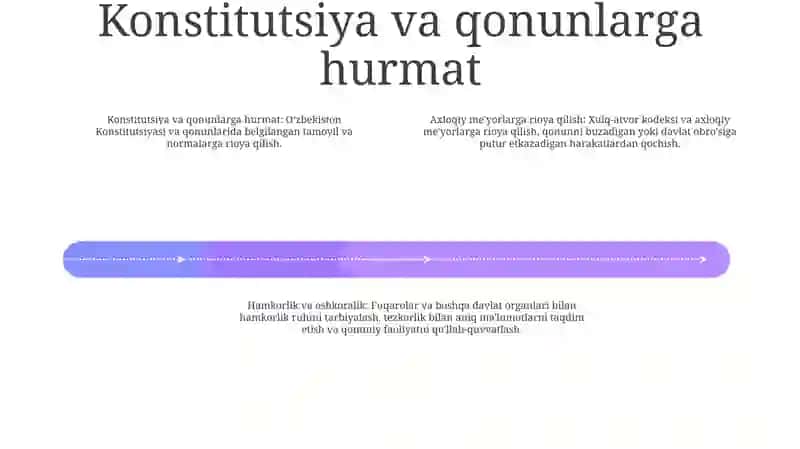 Odob Axloq Qoidalari 3