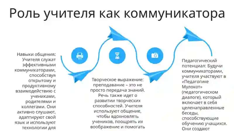 Pedagogik Muloqot OʻQituvchining Ijodiy Faoliyatini Xusus 3