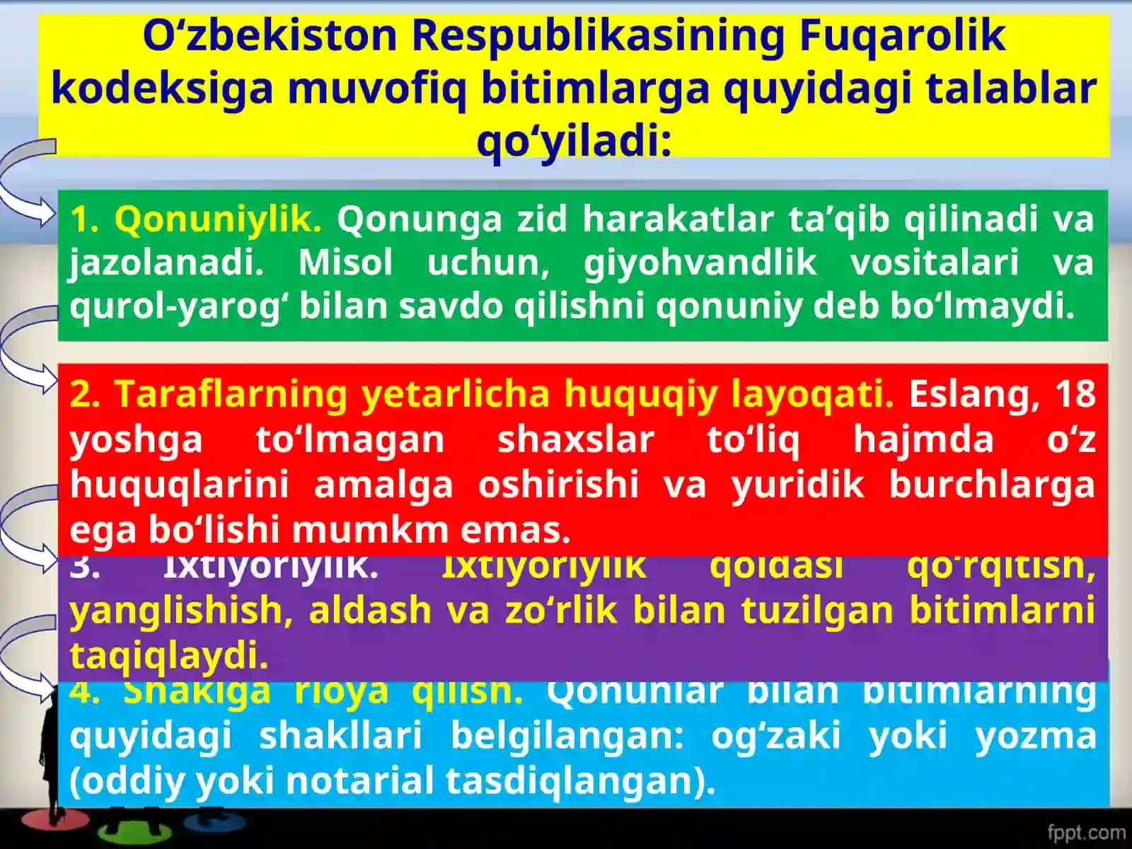 Bitimlar va vakillik 3