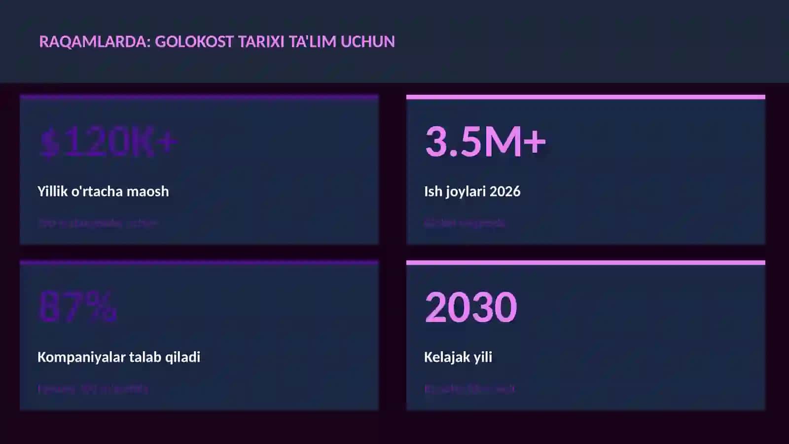 Golokost tarixi ta'lim uchun 3