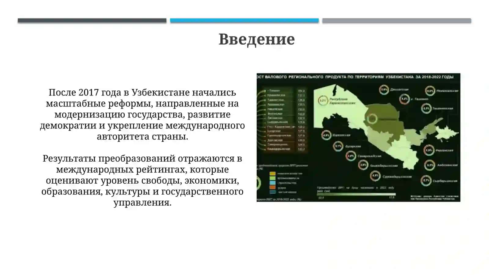 Отражение реформ в Новом Узбекистане 3