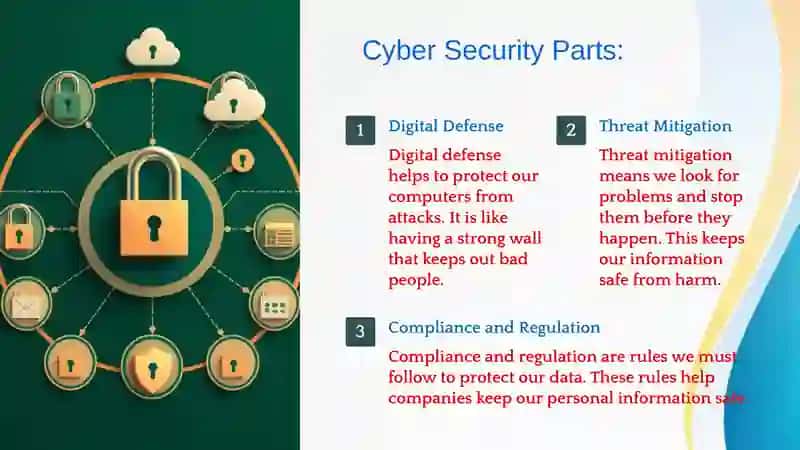 My Dream Job: Cyber Security Specialist. What is Cyber Security? 3