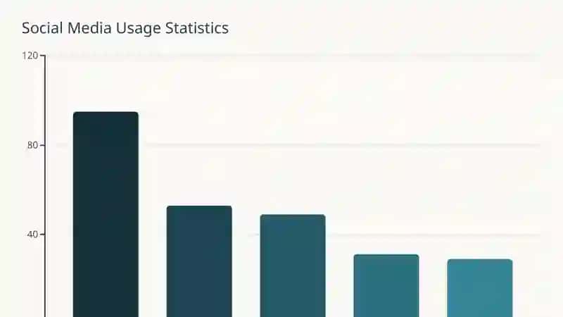 The Influence of Social Media on Communication Skills 3