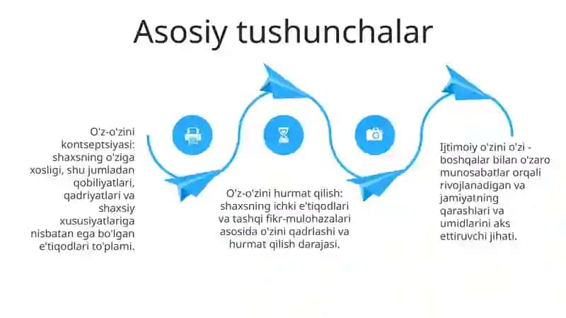 Shaxsning Xulq Atvor Nazaryasi 3