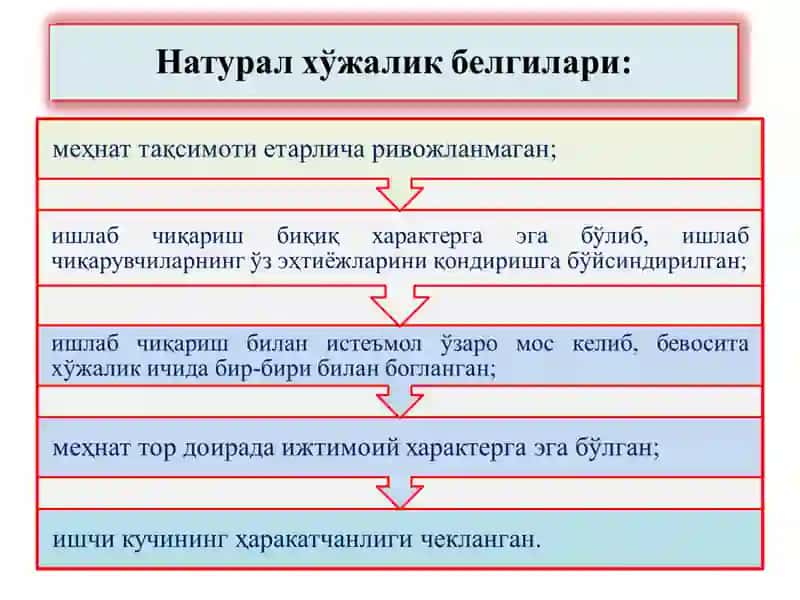 ТОВАР – ПУЛ МУНОСАБАТЛАРИ 3