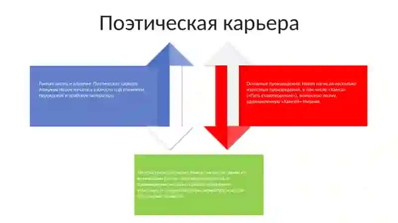 Алишер Навоий 3