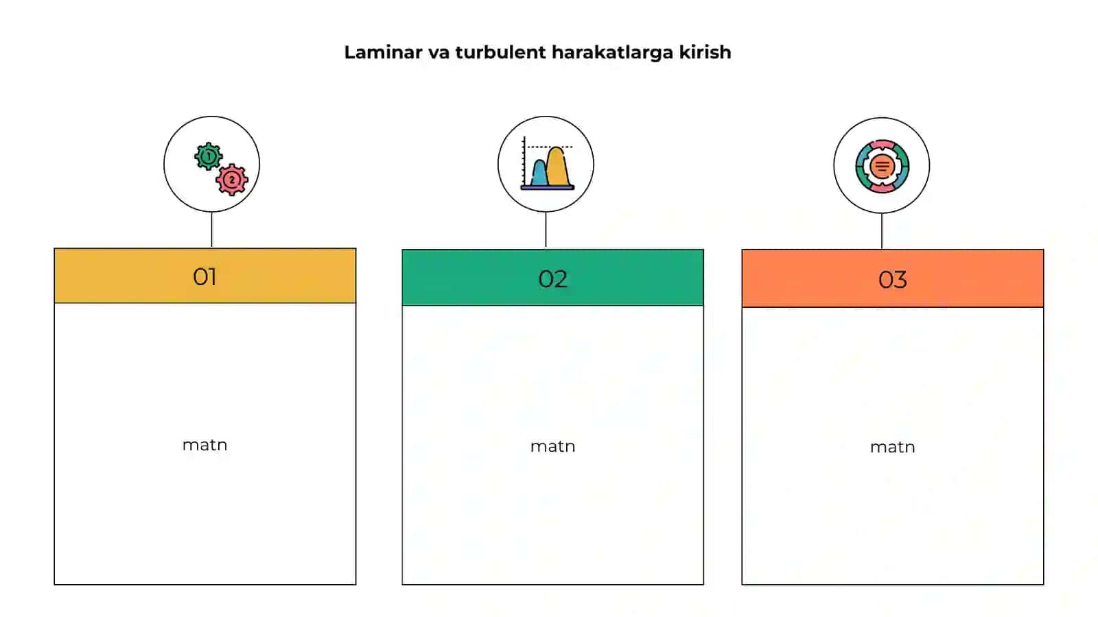 Laminar va turbulent harakatlar 3