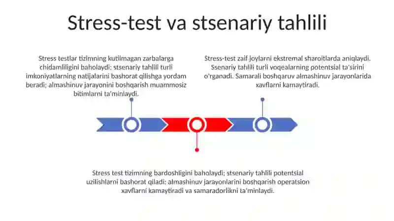 Stress-test va stsenariy tahlili 3