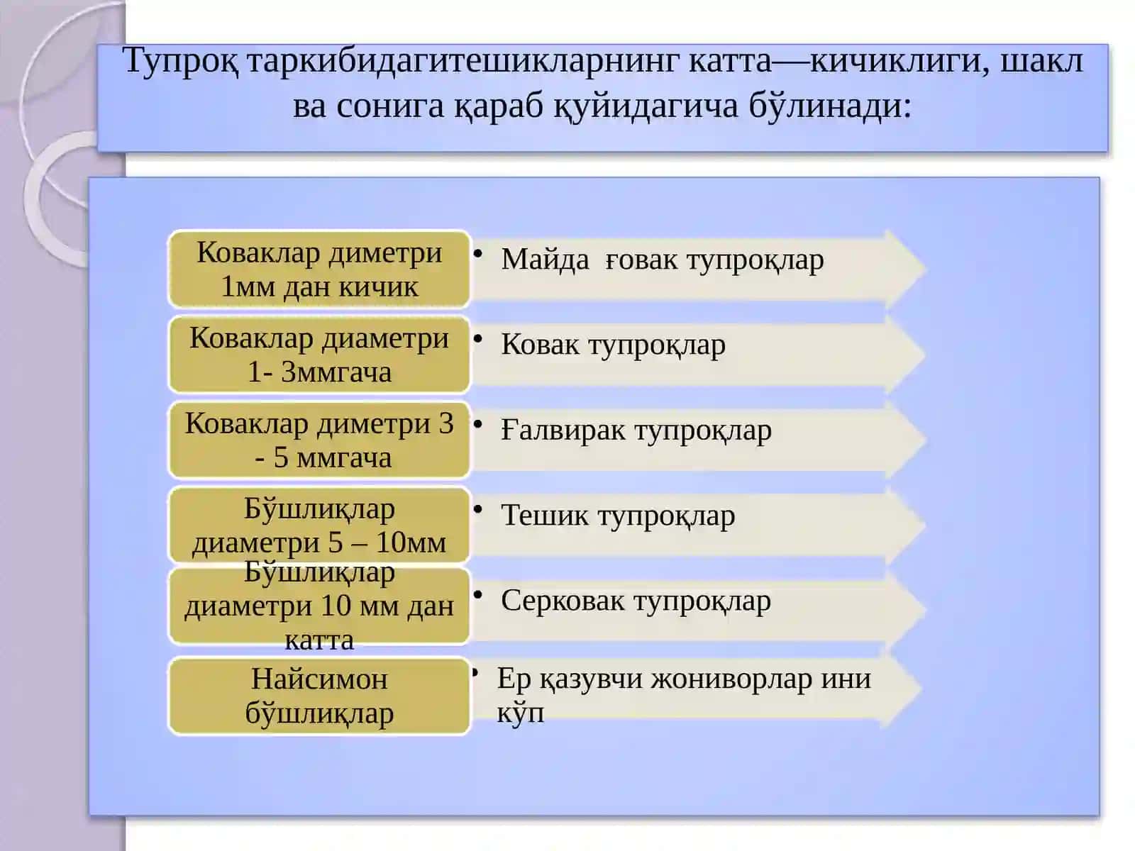 Тупроқ ғоваклигини табакаланиши 3