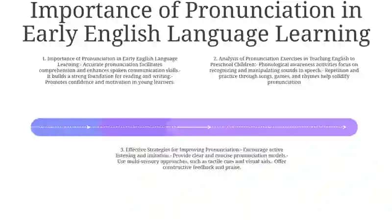 Analysis Of Pronunciation Exercises In Teaching English To Preschool Children 3