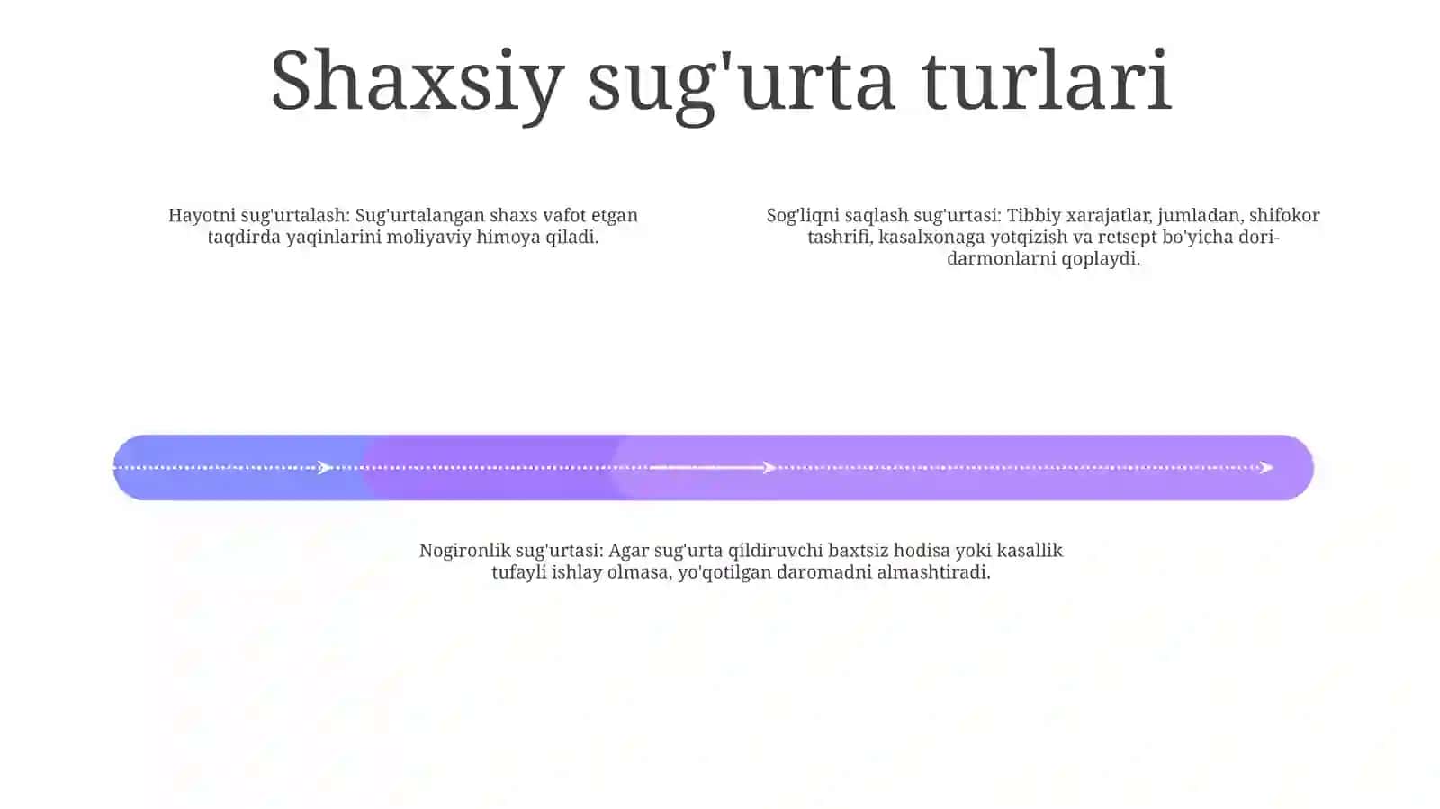 Shaxsiy Sugurta 3