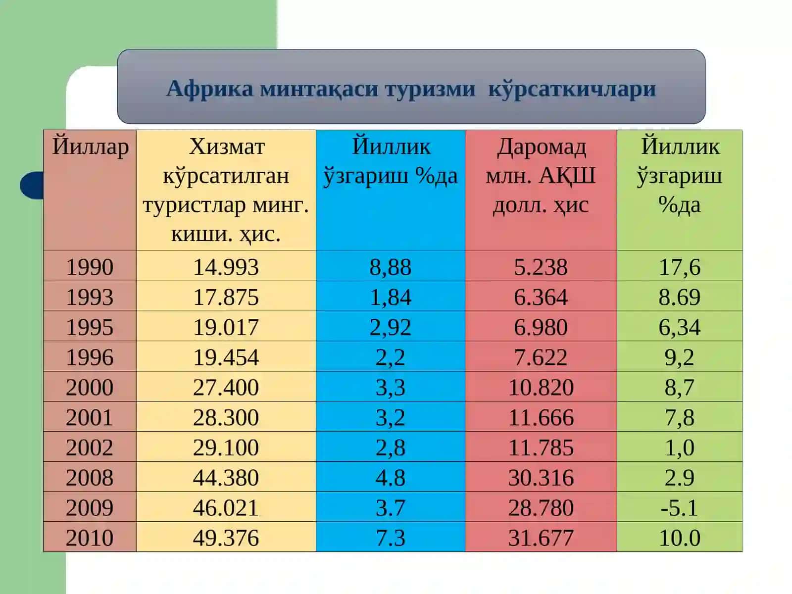 Африка туризми 3