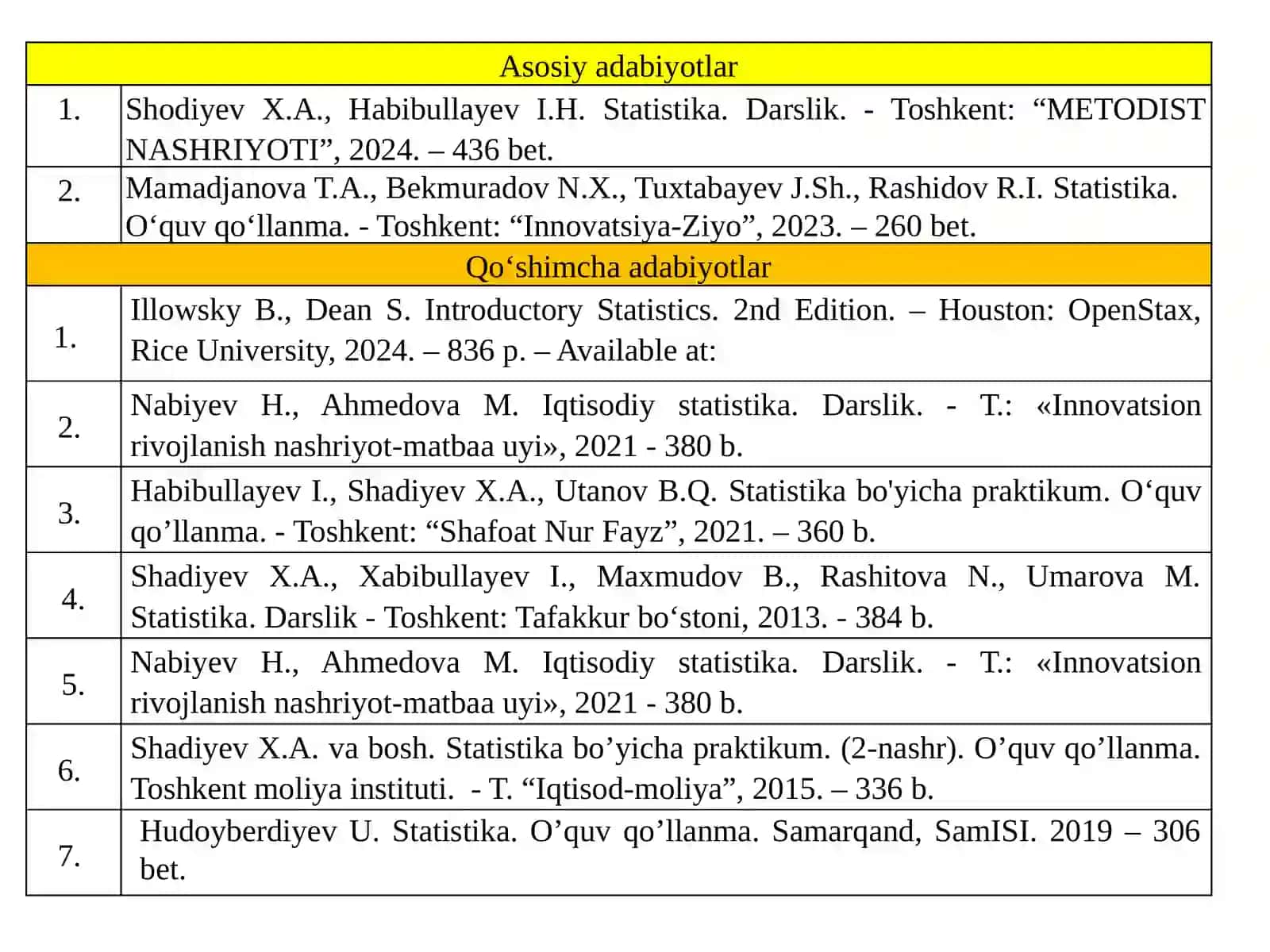 Iqtisodiyot, Statistika 3