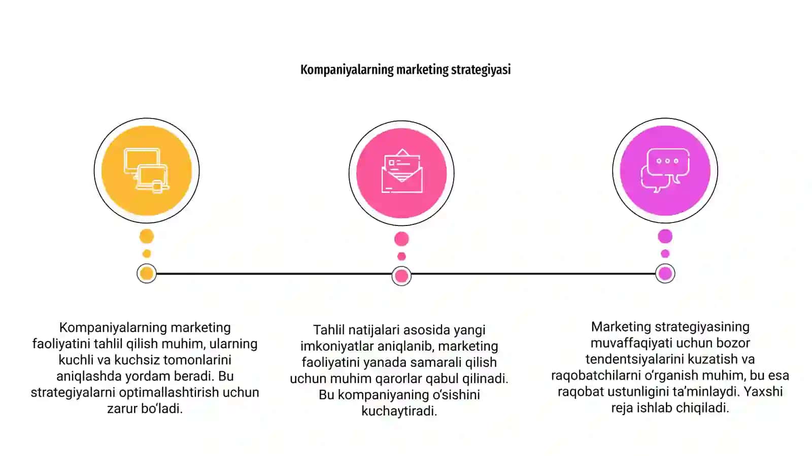 Kompaniyalarning marketing faoliyatini tahlili 3