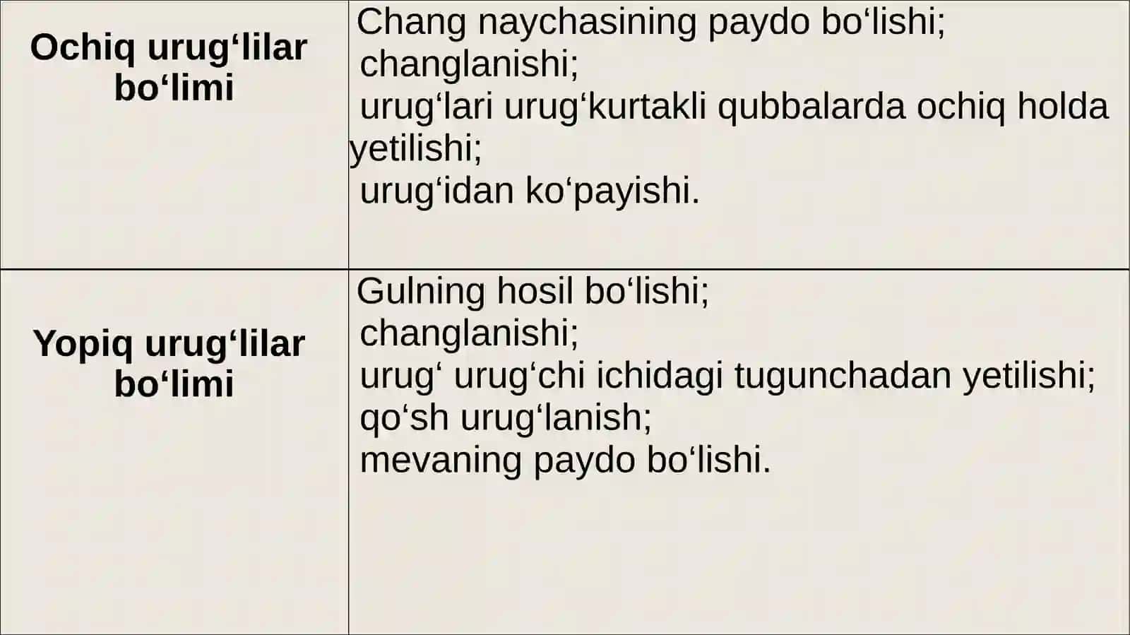 Hayvonot dunyosidagi evolutsion o‘zgarishlar 3