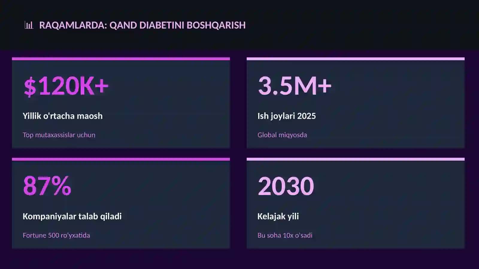 Qand diabetini boshqarish 3