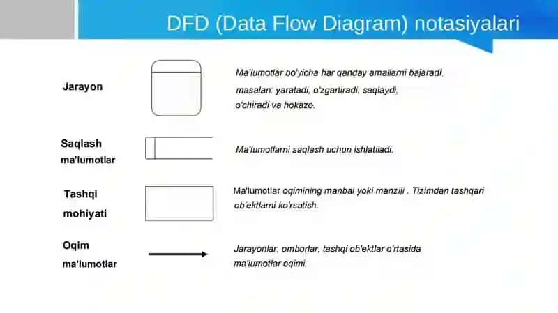 DFD funktsyonallashtirish modellashtirish metodologiyasi 3