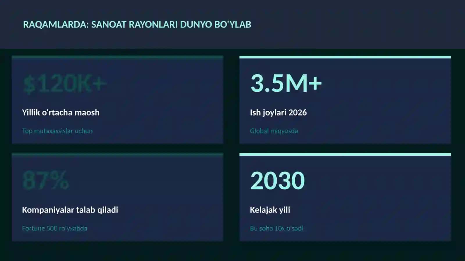 GEOGRAFIYA VA EKOLOGIYA Sanoat rayonlari dunyo bo'ylab 3