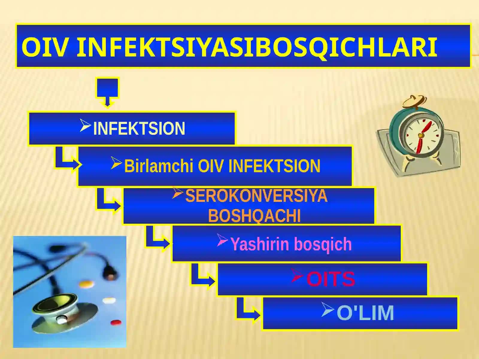 OIV INFEKSIYASI KLINIKA, DAVOLASH,PROFILAKTIKASI 3
