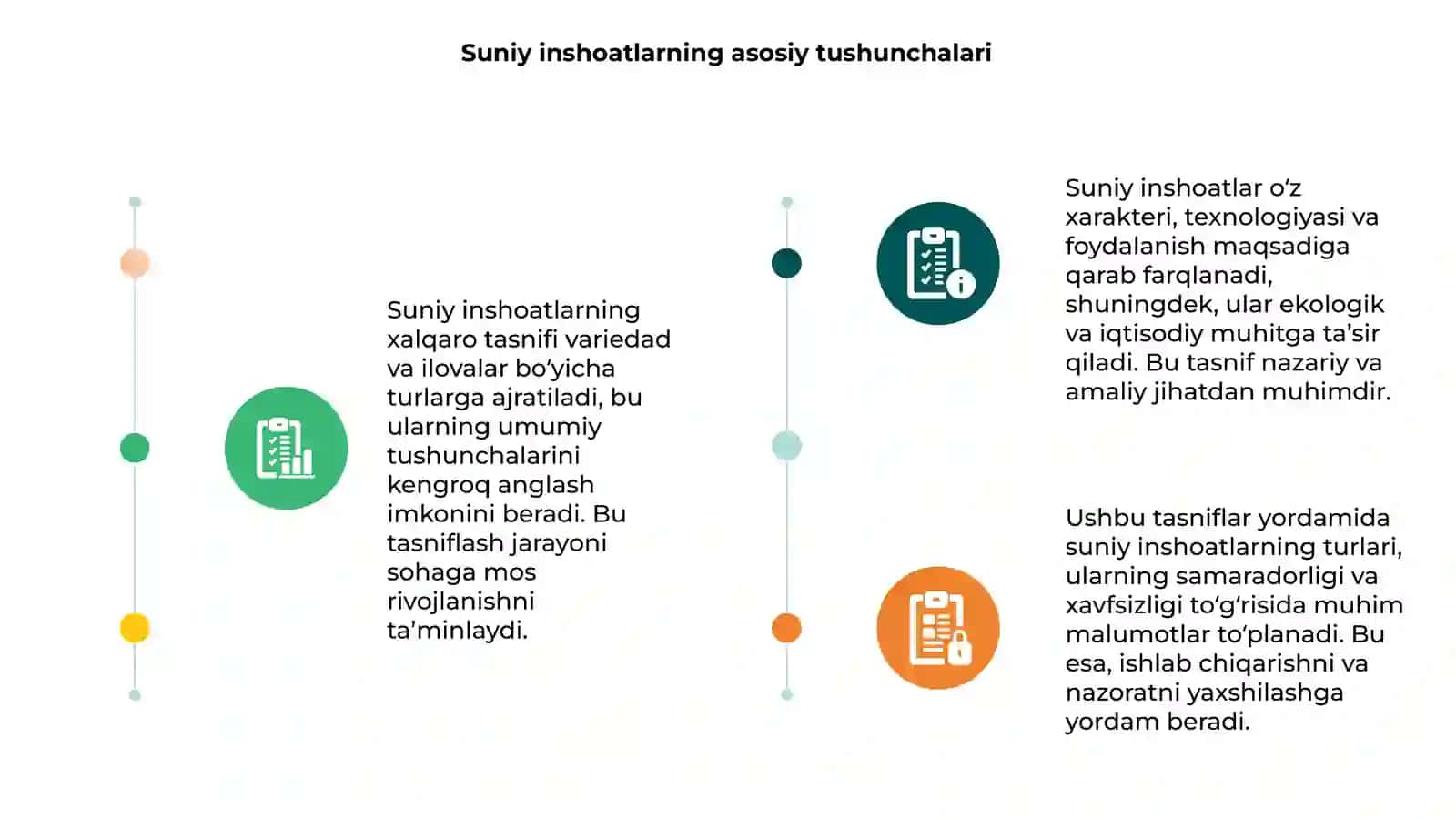 Suniy inshoatlarning xalqaro tasniflari 3