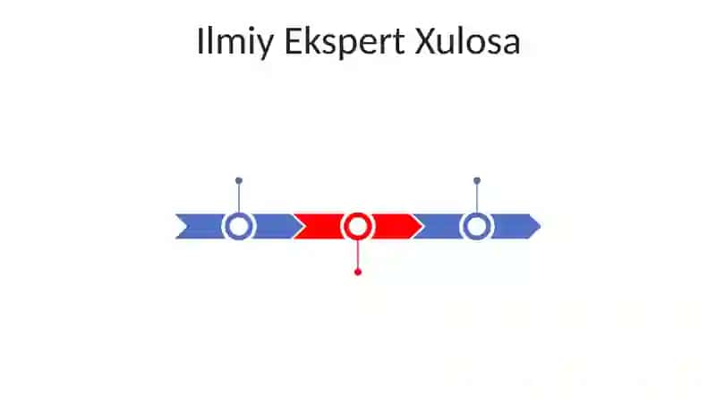 Mutaxassislikka doir bahs turlari 3