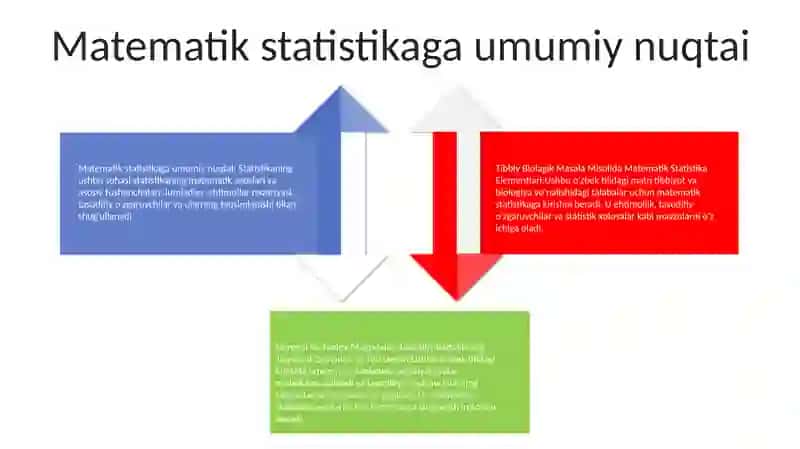 Tibbiy Biolagik Masala Misolida Matematik Statistika Elementlari 3