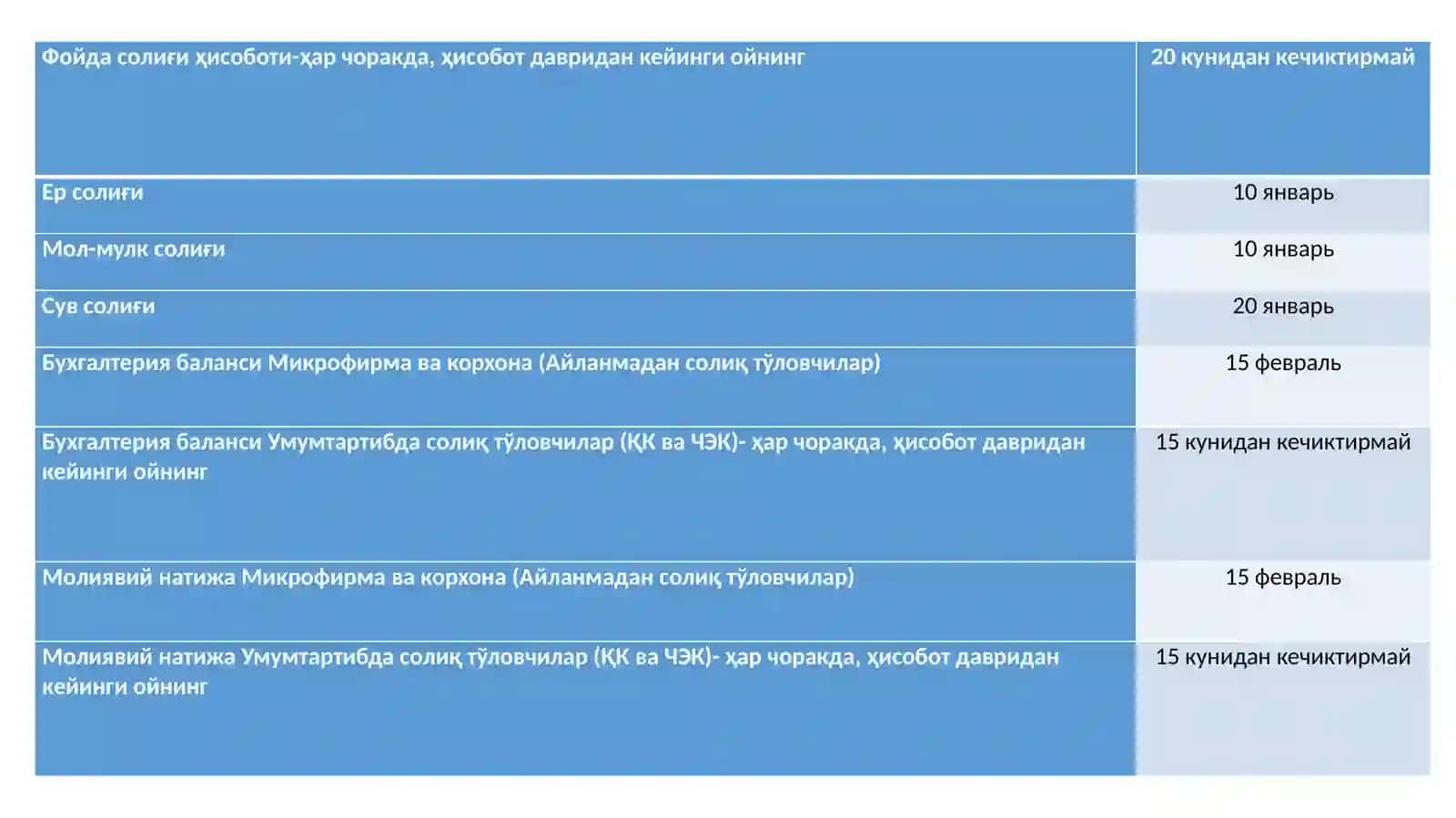 2020 йил Солик хисоботларининг такдим этиш вакти 3
