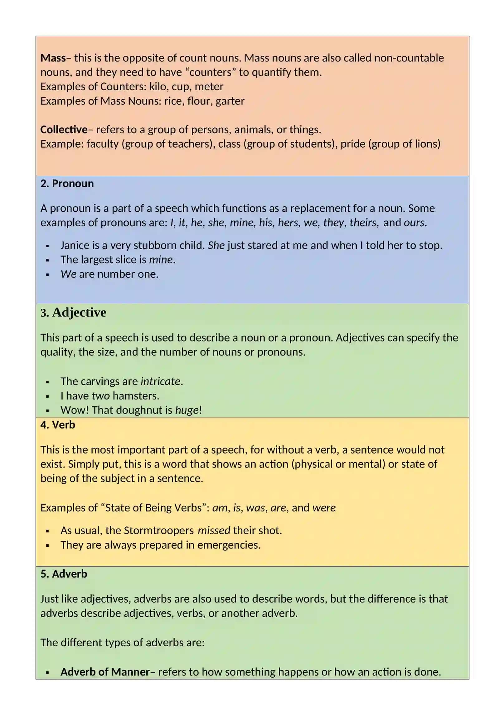 Part of Speech Overview 3