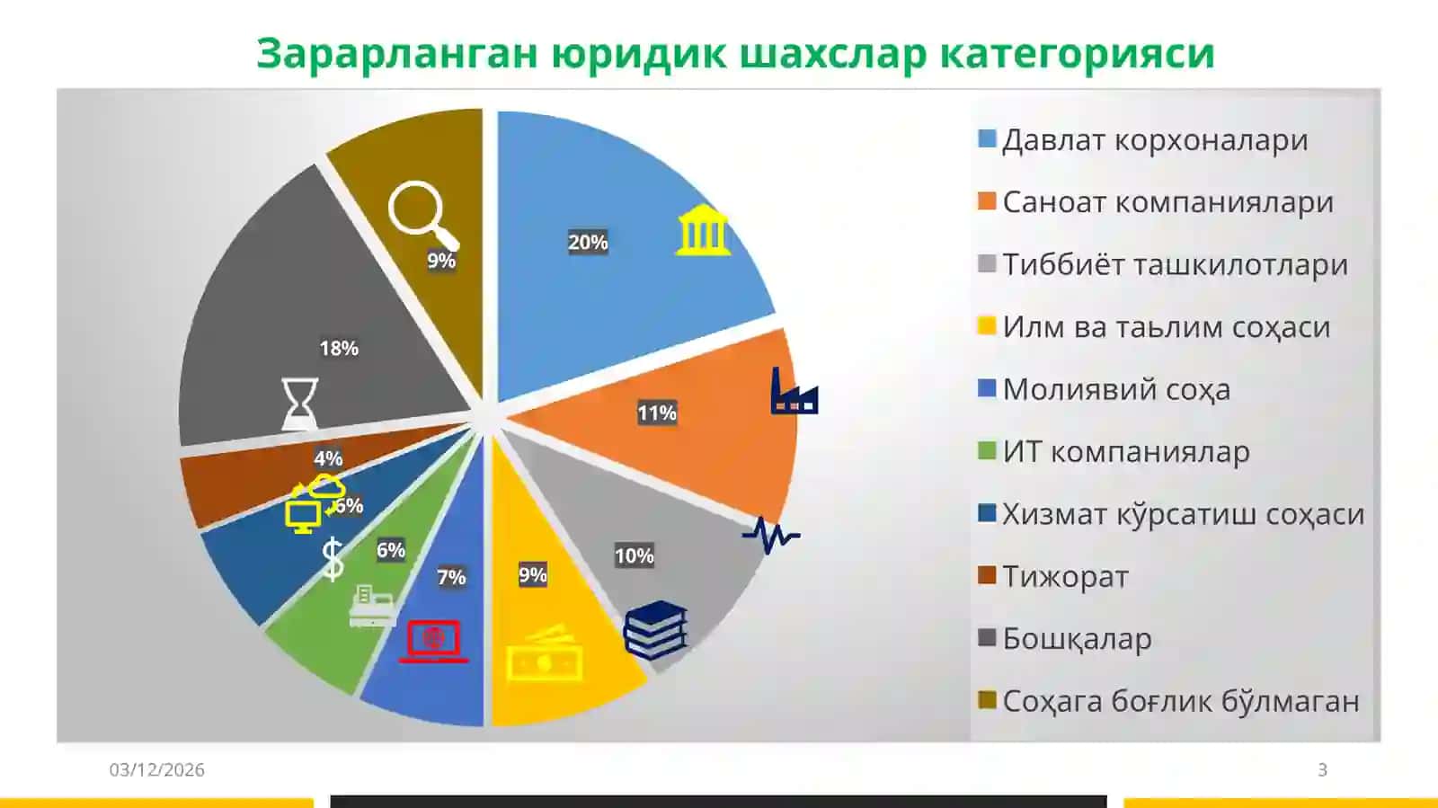 Тармоқ хавфсизлиги 3