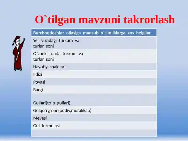 Ituzumdoshlar oilasi 3