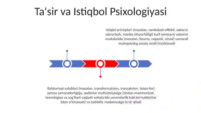 Rahbar shaxsi psixologiyasi 3